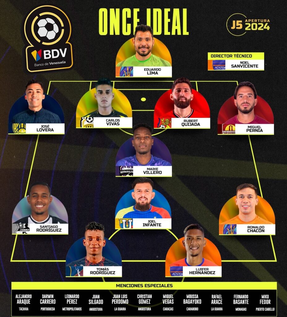La Guaira fue el único club con dos fichas en el XI Ideal - Liga FUTVE